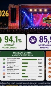Pesta Rakyat Sukses Besar, 92,7% Pengunjung Puas dengan KaBogorfest 2026